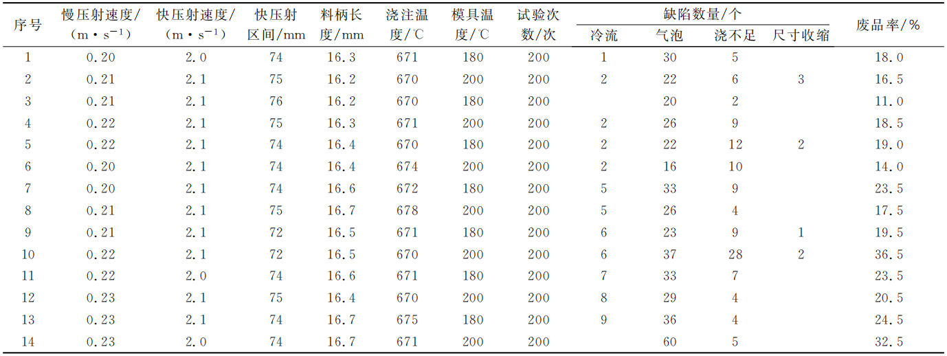 基於齒形溢流槽的鋁合金壓鑄件成形試驗分析