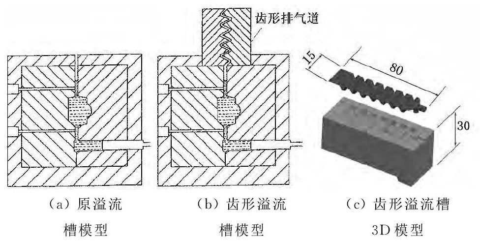 基於齒形溢流槽的鋁合金壓鑄件成形試驗分析