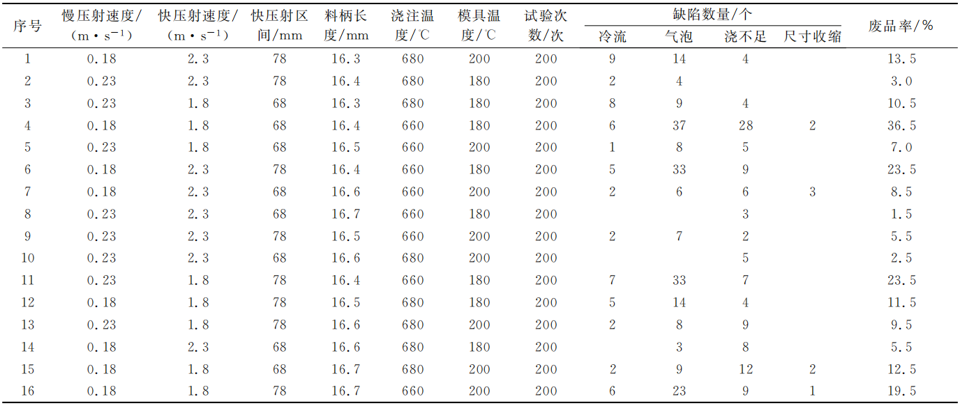 基於齒形溢流槽的鋁合金壓鑄件成形試驗分析