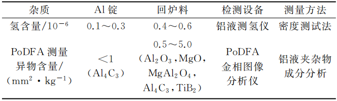 壓鑄過程中，鋁液除渣及精煉除氣的分析