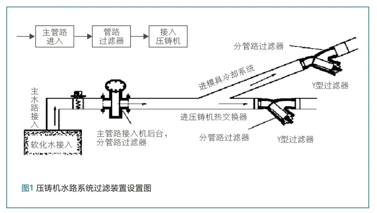 外部因素對壓鑄生產中質量的影響及應對策略