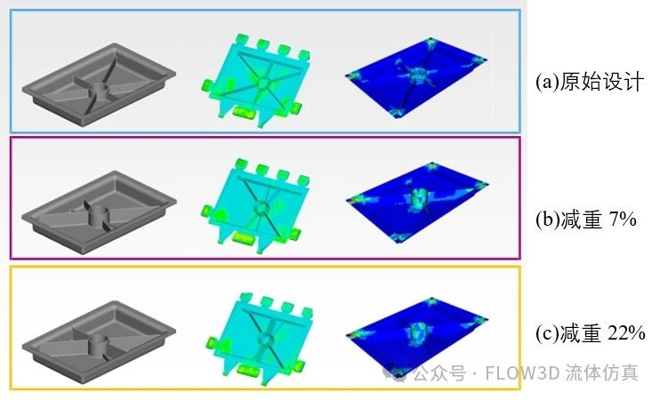 Porsche汽车应用FLOW-3D优化压铸件设计及工艺条件