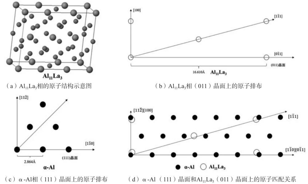 高导热/电的压铸铝(稀土)合金开发及性能研究