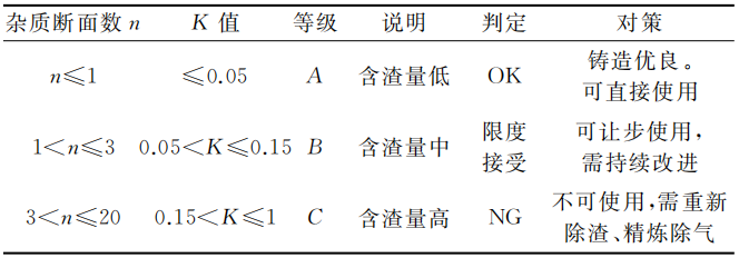 壓鑄過程中，鋁液除渣及精煉除氣的分析