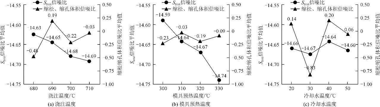 新能源汽车铝合金变速器操纵壳低压铸造工艺优化