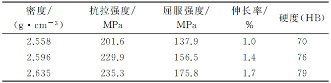 压铸过程中，铝液除渣及精炼除气的分析