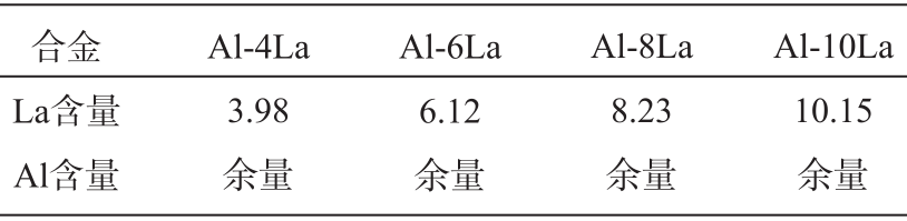 高導熱/電的壓鑄鋁(稀土)合金開發及性能研究