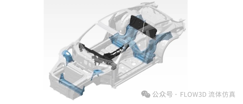 Porsche汽车应用FLOW-3D优化压铸件设计及工艺条件