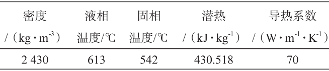 汽车铝合金制动钳重力铸造工艺的多目标优化