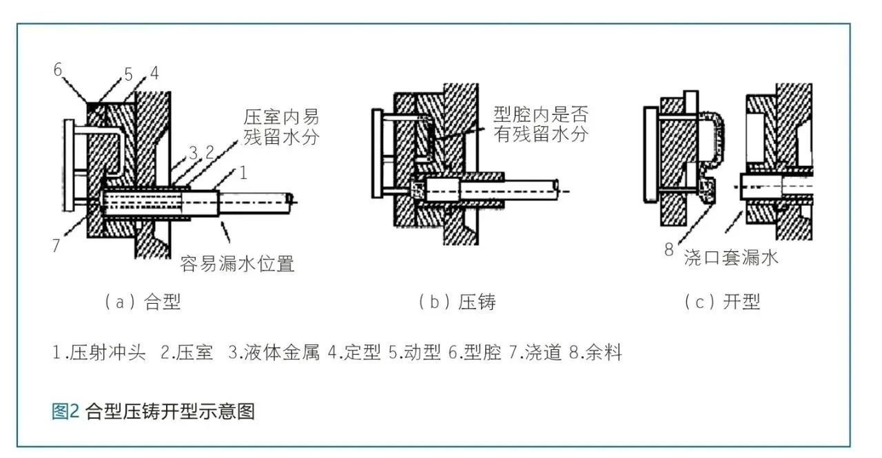 外部因素對壓鑄生產中質量的影響及應對策略