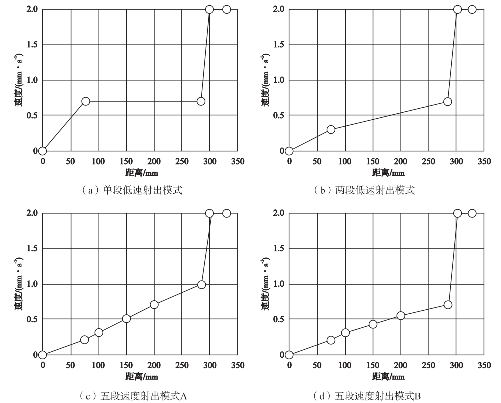 铝合金半固态流变压铸技术研究