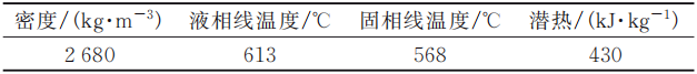 新能源汽車鋁合金變速器操縱殼低壓鑄造工藝優化