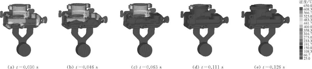 汽车铝合金壳体压铸件温度场模拟与优化