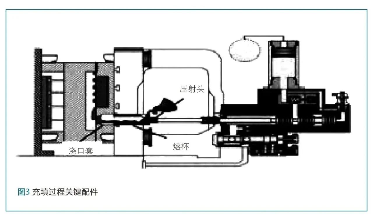 外部因素對壓鑄生產中質量的影響及應對策略