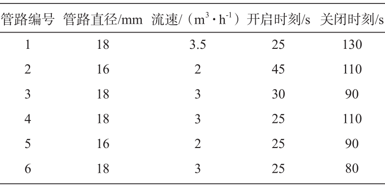 汽车铝合金制动钳重力铸造工艺的多目标优化