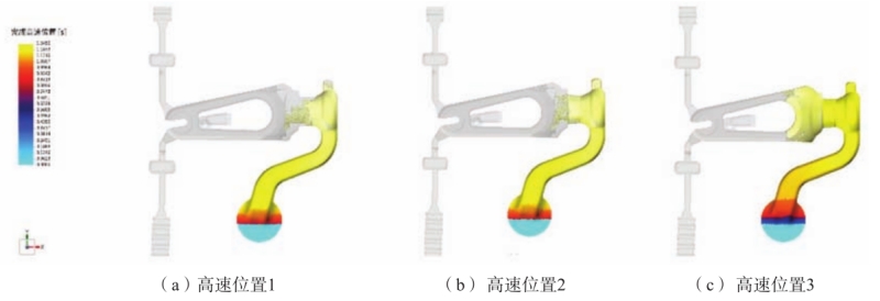 电动滑板车前叉的低含气量压铸工艺研究