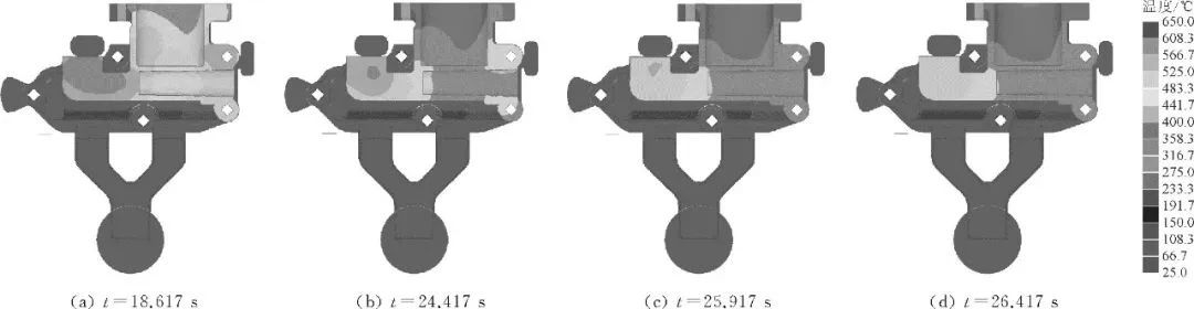 汽车铝合金壳体压铸件温度场模拟与优化