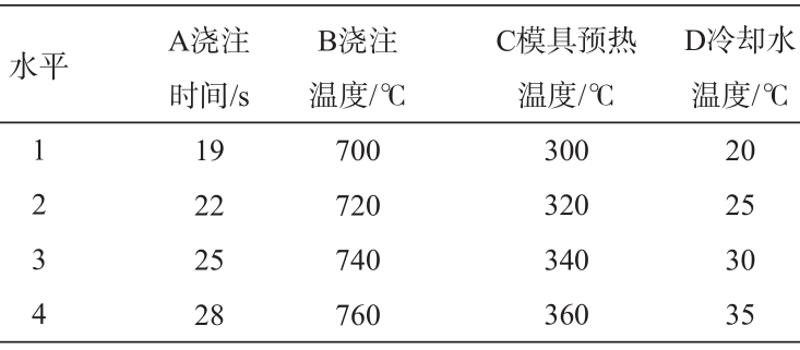 汽车铝合金制动钳重力铸造工艺的多目标优化