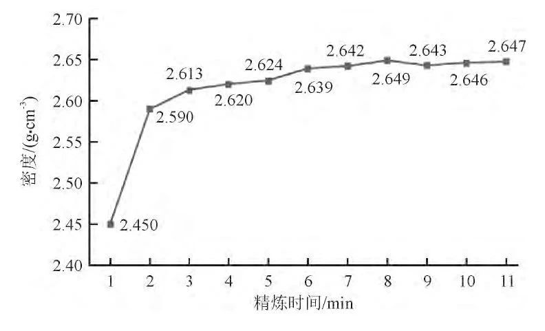 压铸过程中，铝液除渣及精炼除气的分析