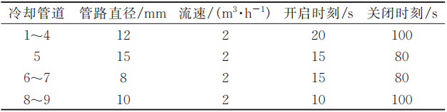 新能源汽車鋁合金變速器操縱殼低壓鑄造工藝優化