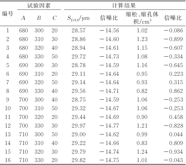 新能源汽車鋁合金變速器操縱殼低壓鑄造工藝優化