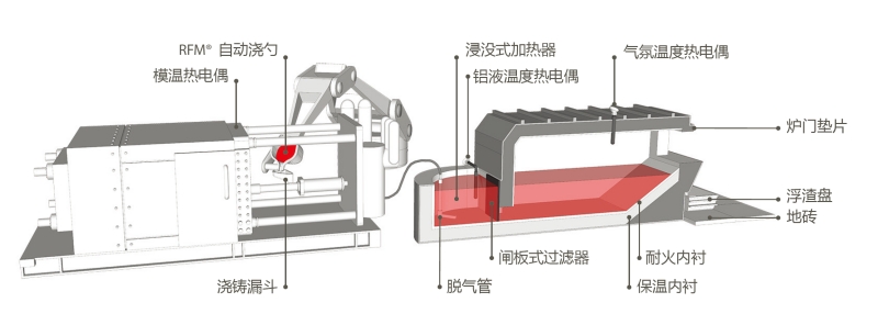 派罗特克产品推介