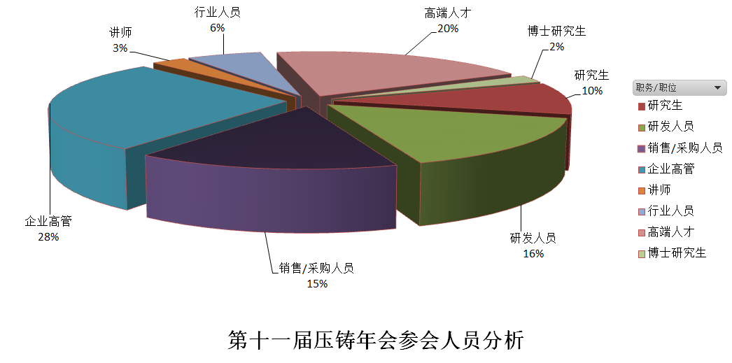 2024中國壓鑄、擠壓鑄造、半固態加工年會邀請函