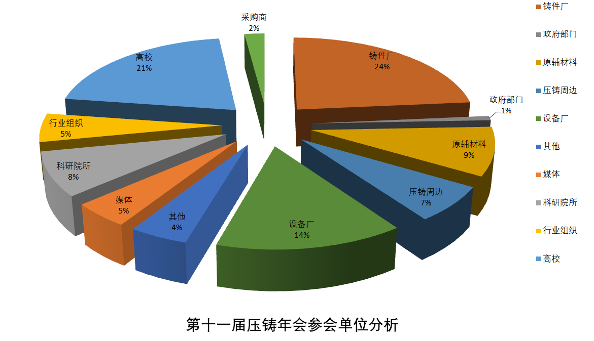 2024中國壓鑄、擠壓鑄造、半固態加工年會邀請函