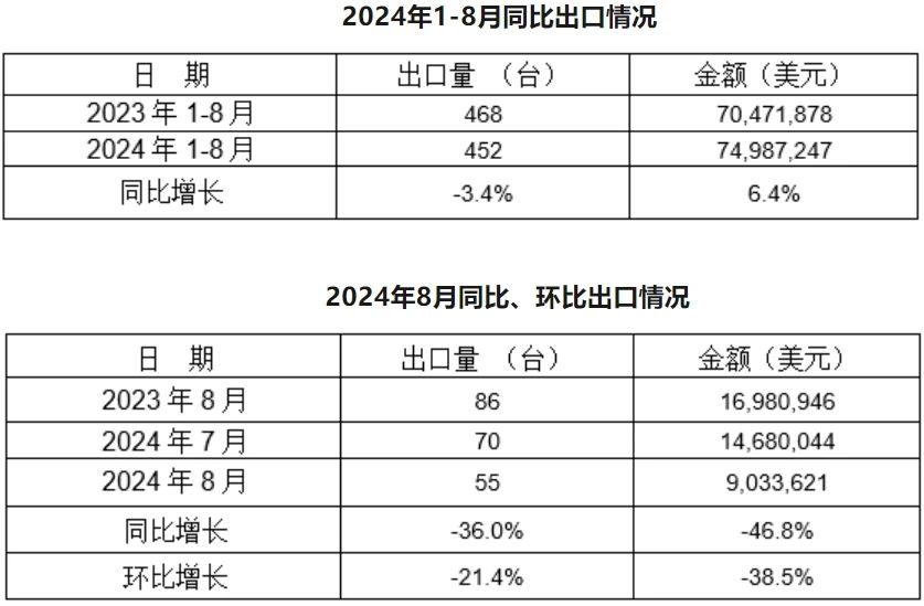 壓鑄早報2024/10/14星期一