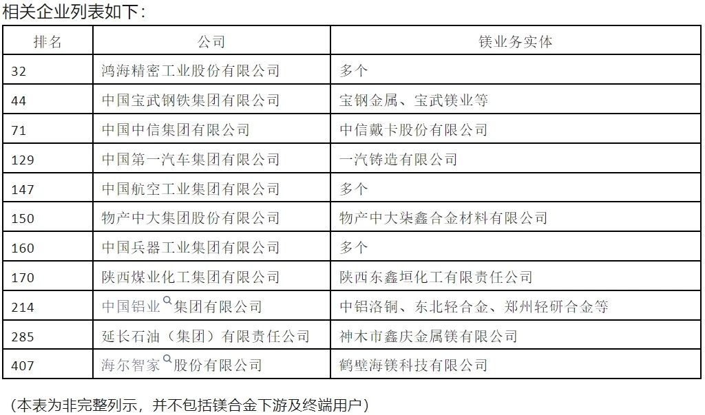 壓鑄早報2024/8/7星期三