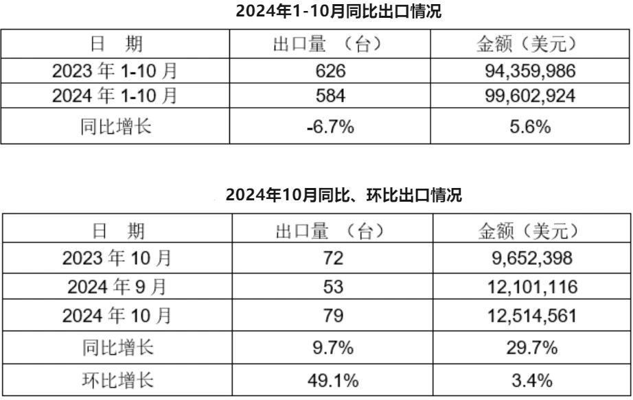 壓鑄早報2024/12/6星期五